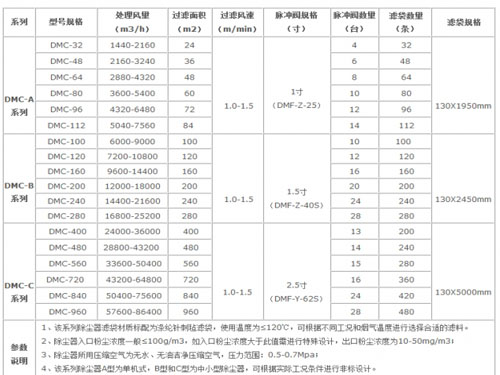 DMC型脉冲布袋除尘器
