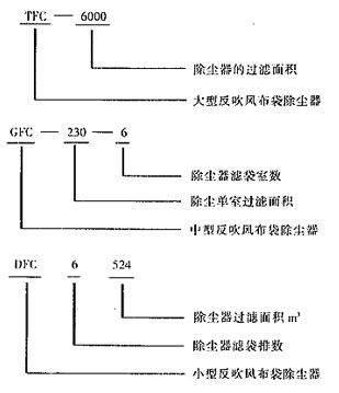 反吹风布袋除尘器