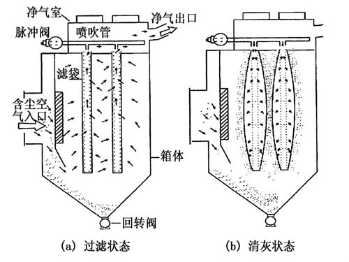 泊头市华康环保30吨锅炉除尘器的工作原理