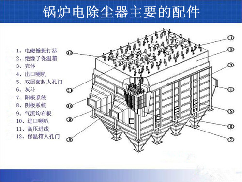 锅炉电除尘器主要的配件