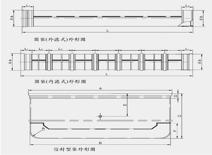 <a href='/ccbd/fmszczccqbd.html'>氟美斯布袋</a>图纸