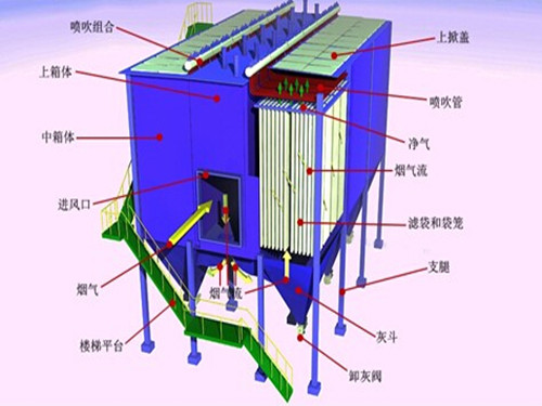 <strong>锅炉布袋除尘器结构</strong>图