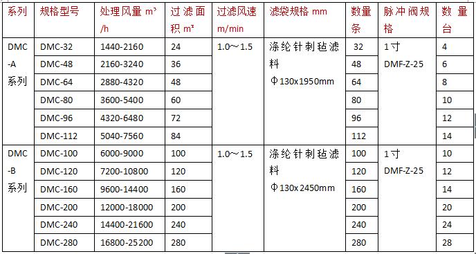 振动筛除尘器规格型号技术参数2