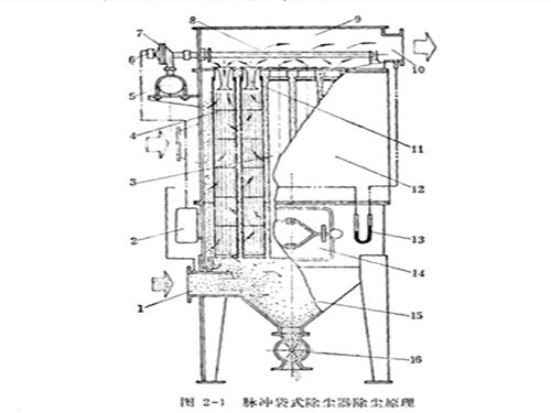 泊头市华康环保脉冲布袋除尘器结构示意图