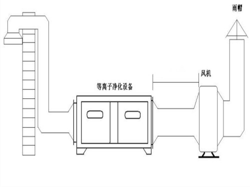  等离子净化器工作原理图