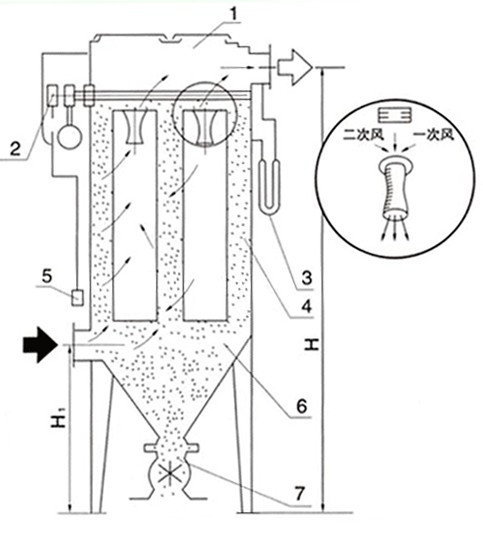脉冲除尘器喷吹原理图