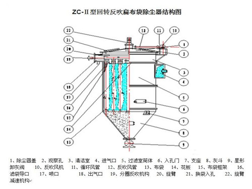 ZC机械回转除尘器结构图纸