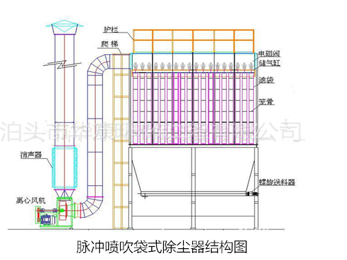 华康环保设计的ppc脉冲袋式除尘器结构图