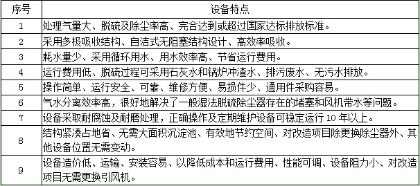<a href='/glccq/glccqyl.html'>锅炉布袋除尘器</a>的特点