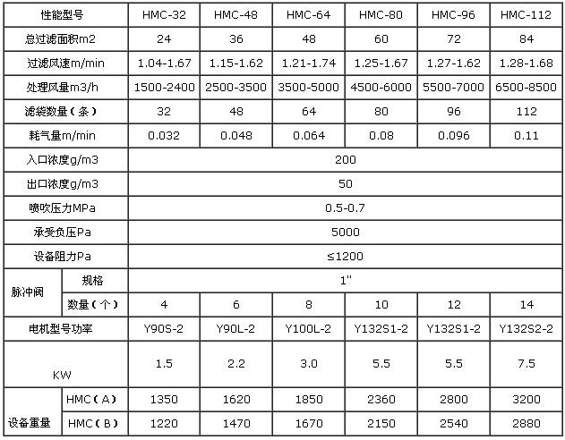 振动筛除尘器规格型号技术参数1