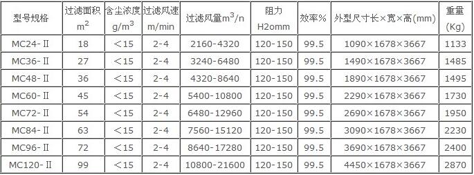 振动筛除尘器规格型号技术参数3